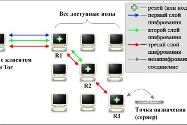 Омг оне