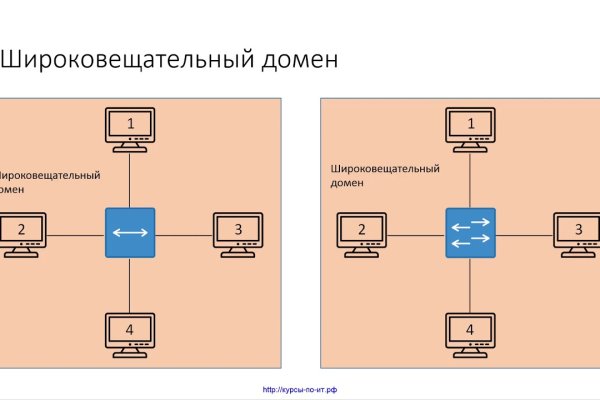 Омг сайт onion omgomgomgmplace com