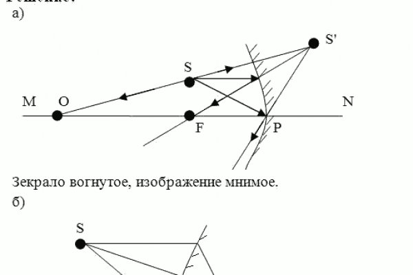 Ссылка омг для тор